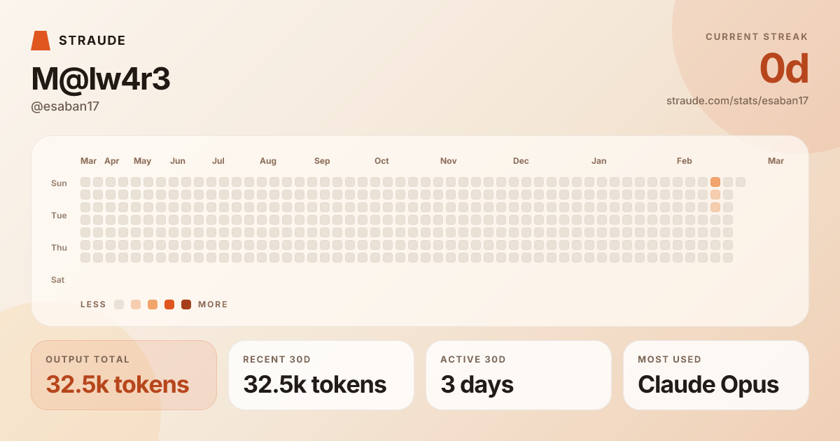 @esaban17's stats card