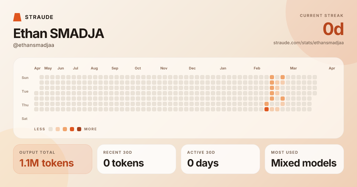 @ethansmadjaa's stats card