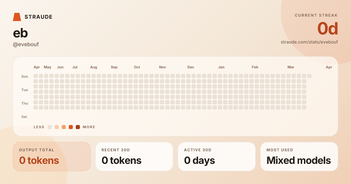 @evebouf's stats card