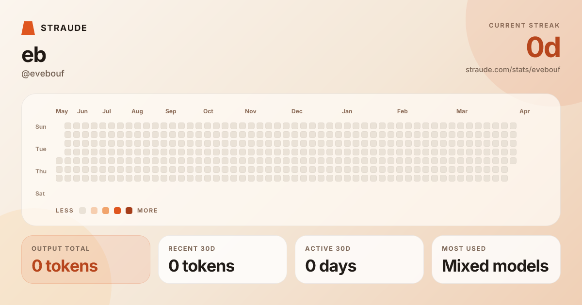 @evebouf's stats card