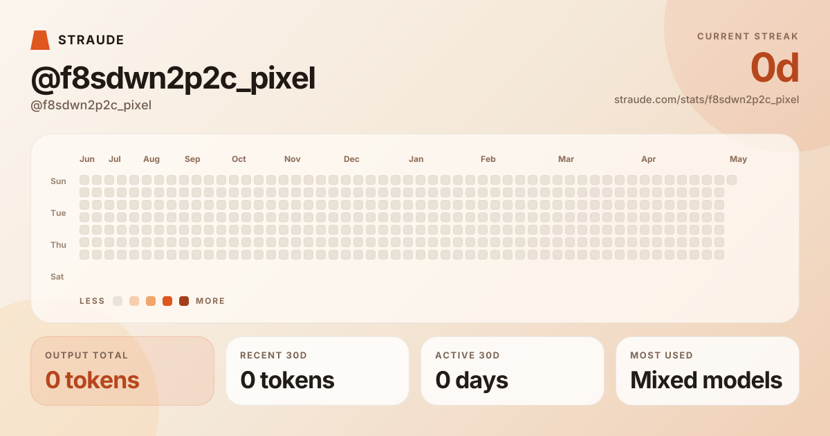 @f8sdwn2p2c_pixel's stats card