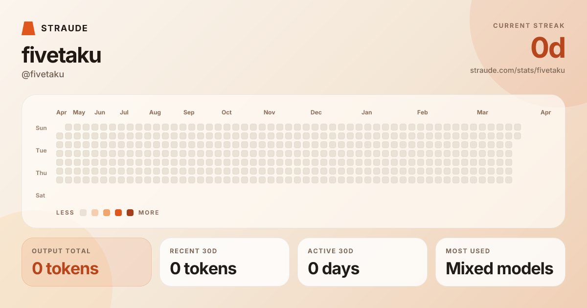 @fivetaku's stats card