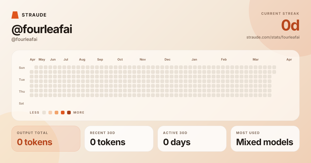 @fourleafai's stats card