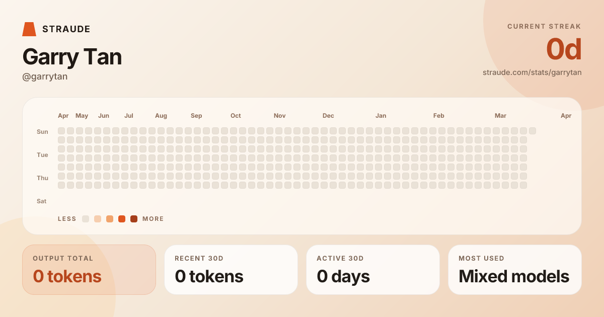 @garrytan's stats card