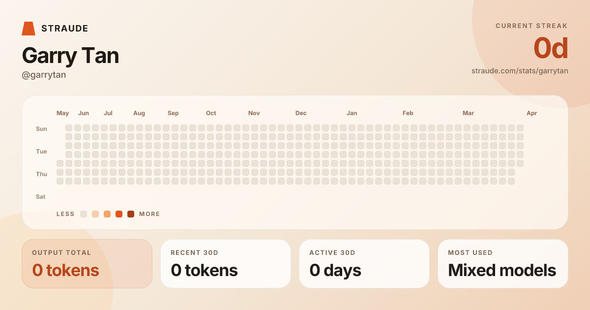 @garrytan's stats card