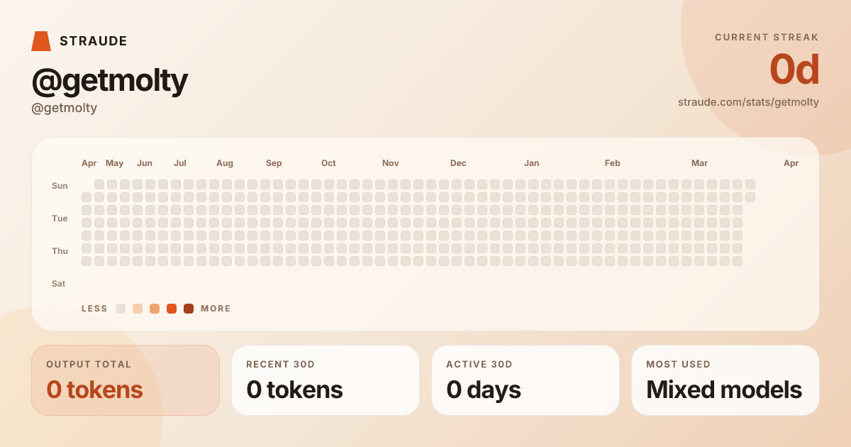@getmolty's stats card