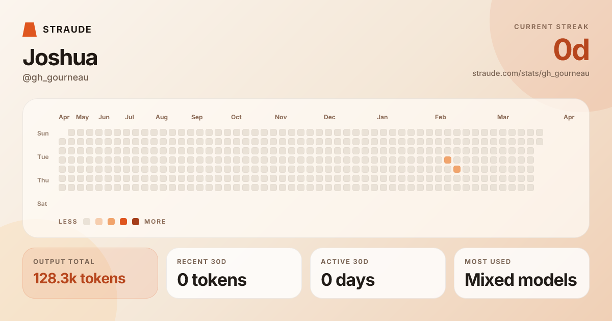 @gh_gourneau's stats card
