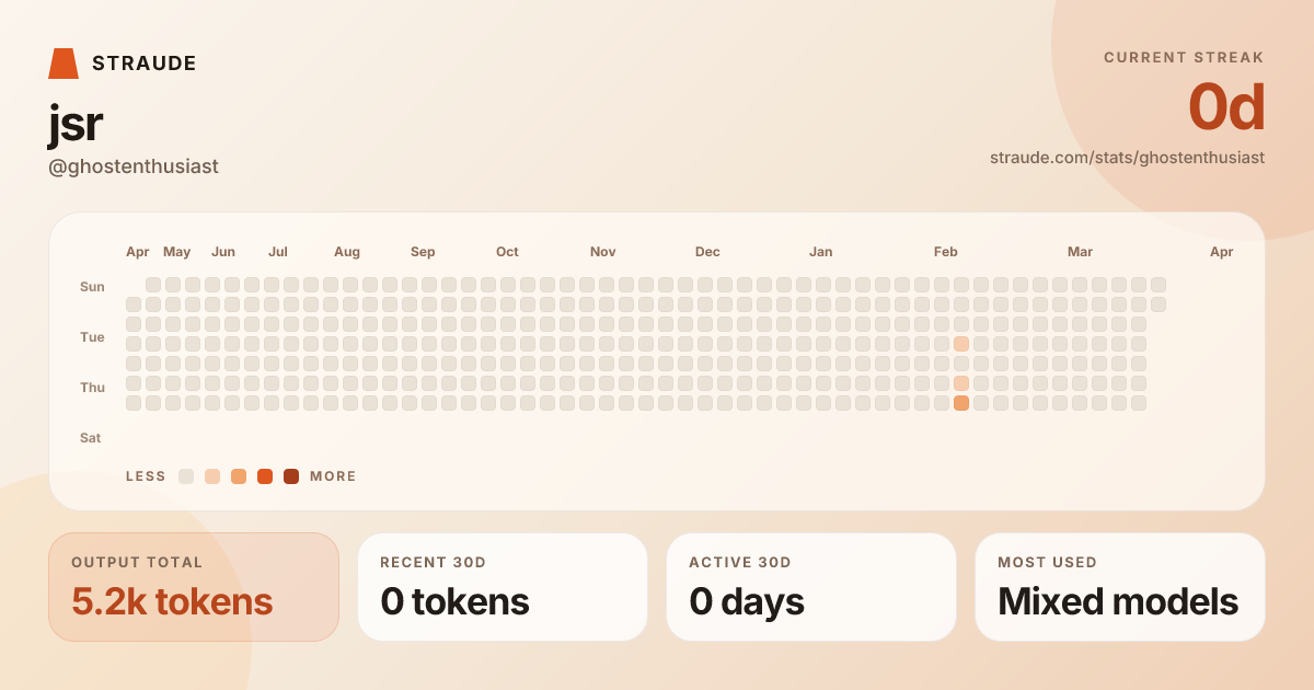@ghostenthusiast's stats card