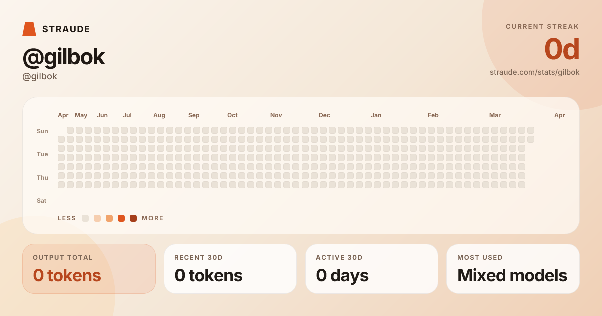 @gilbok's stats card
