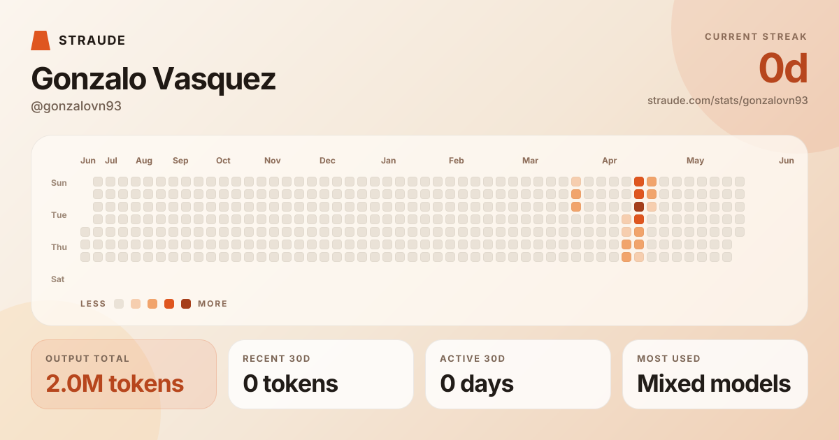 @gonzalovn93's stats card