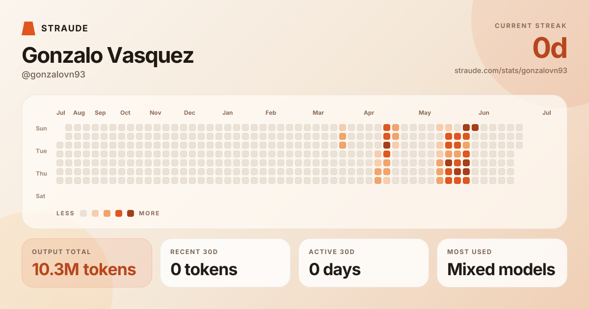@gonzalovn93's stats card