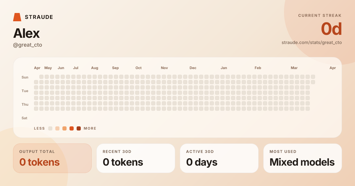@great_cto's stats card