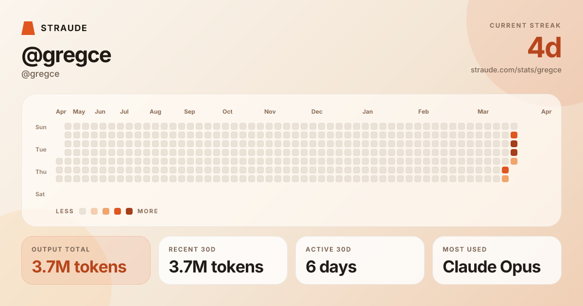 @gregce's stats card