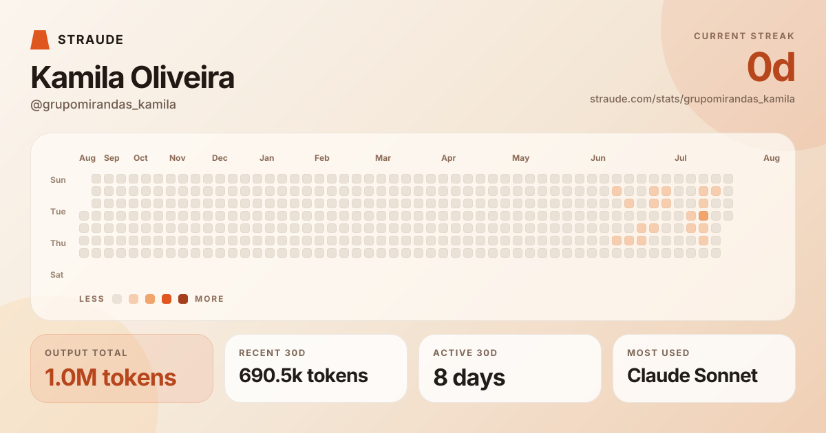 @grupomirandas_kamila's stats card