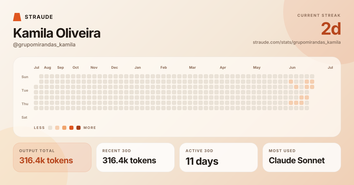 @grupomirandas_kamila's stats card
