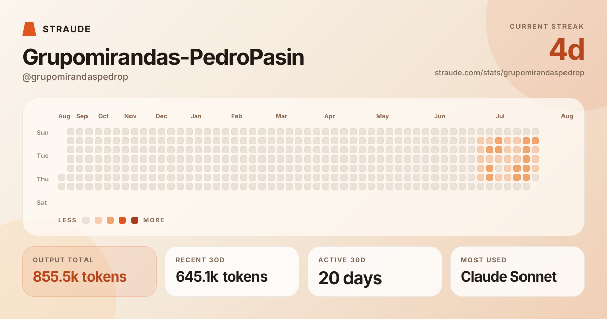 @grupomirandaspedrop's stats card