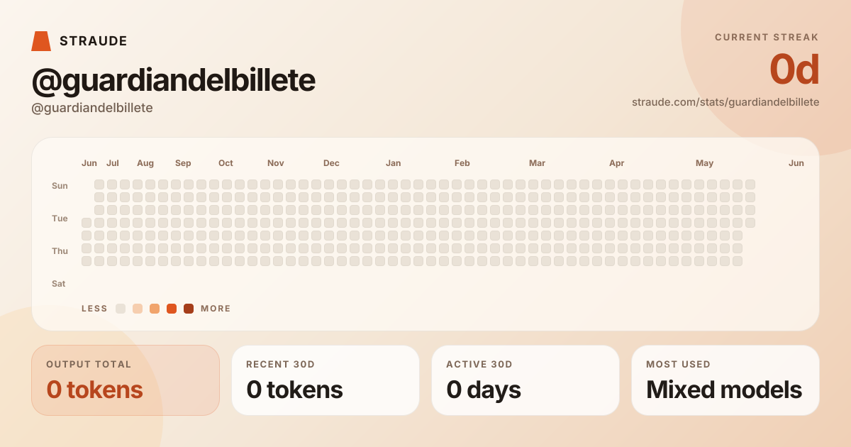 @guardiandelbillete's stats card