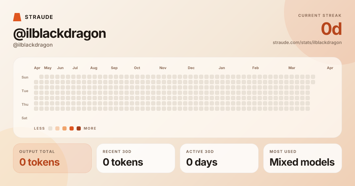 @ilblackdragon's stats card