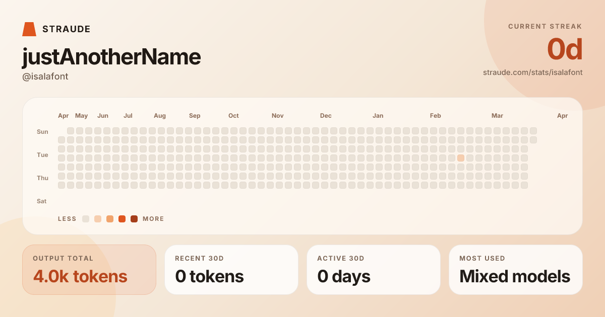 @isalafont's stats card