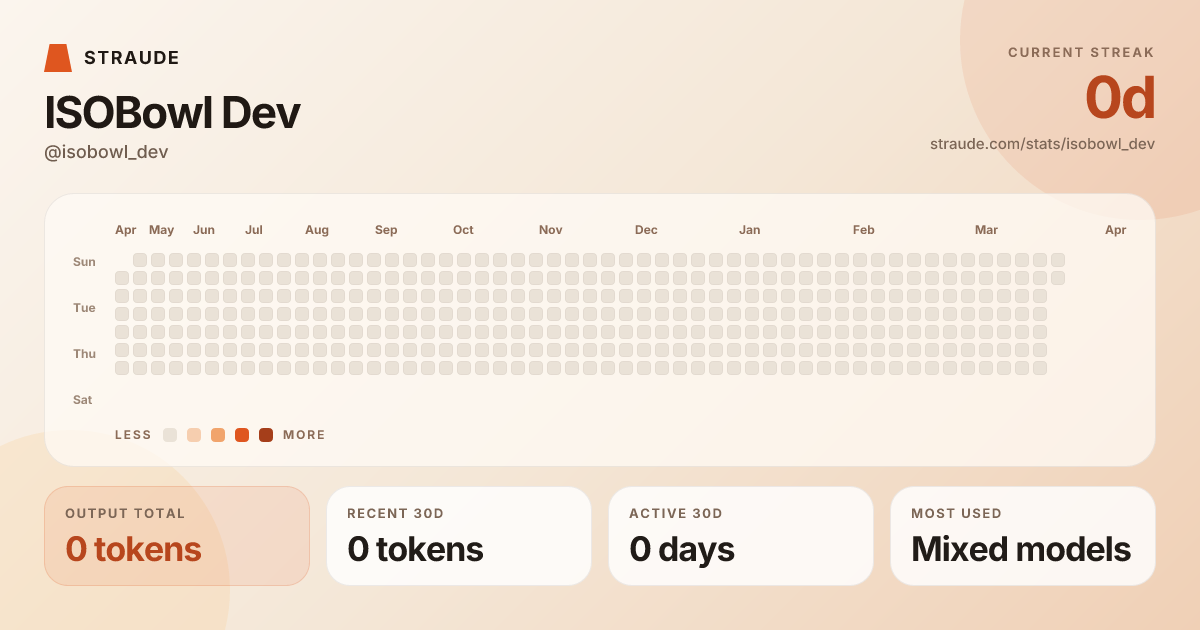 @isobowl_dev's stats card