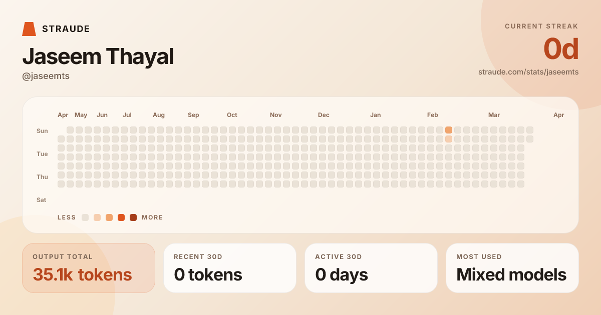 @jaseemts's stats card