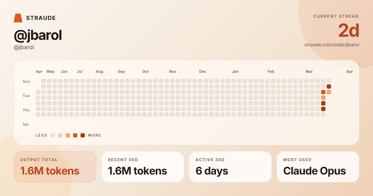 @jbarol's stats card