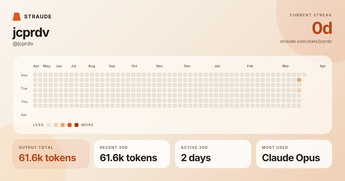 @jcprdv's stats card