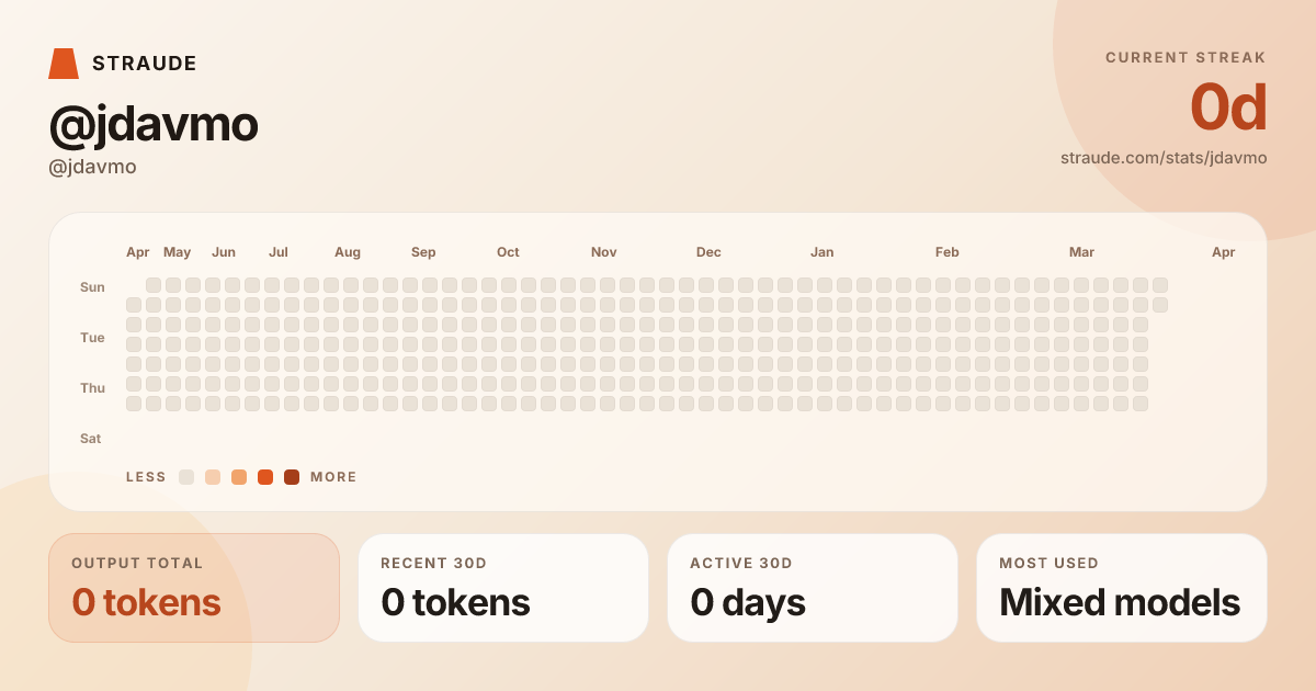 @jdavmo's stats card
