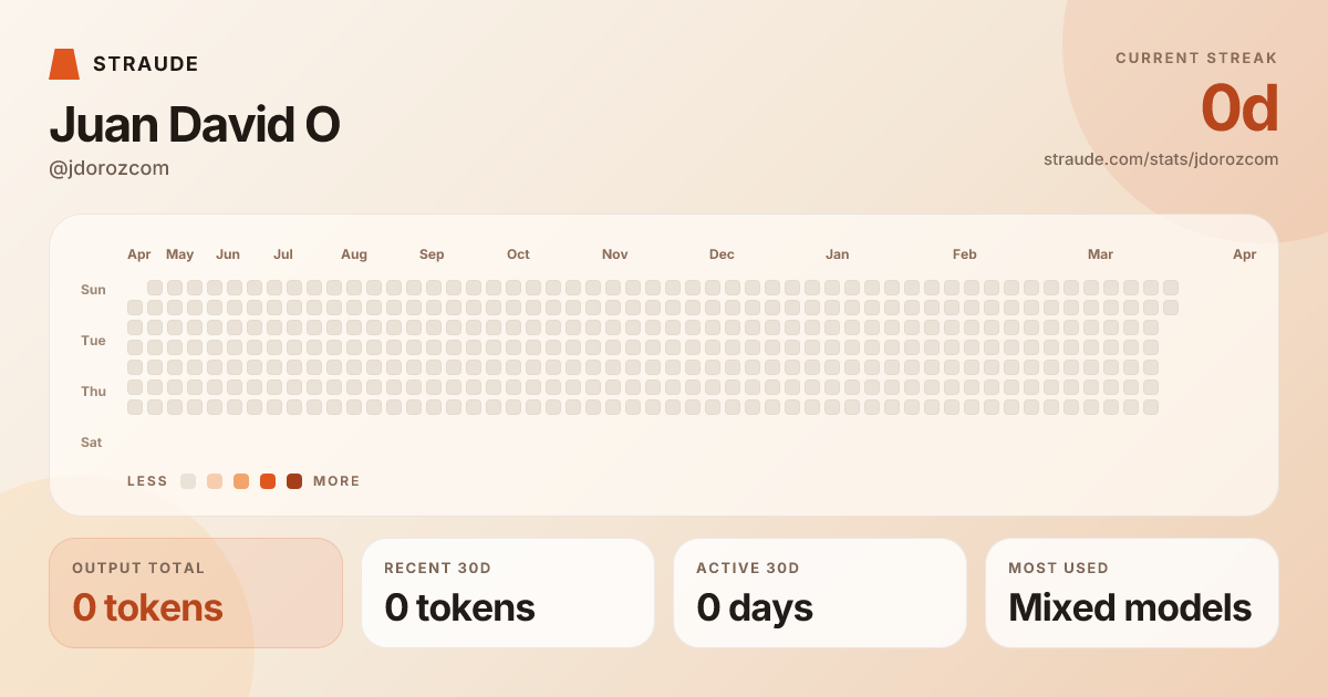 @jdorozcom's stats card