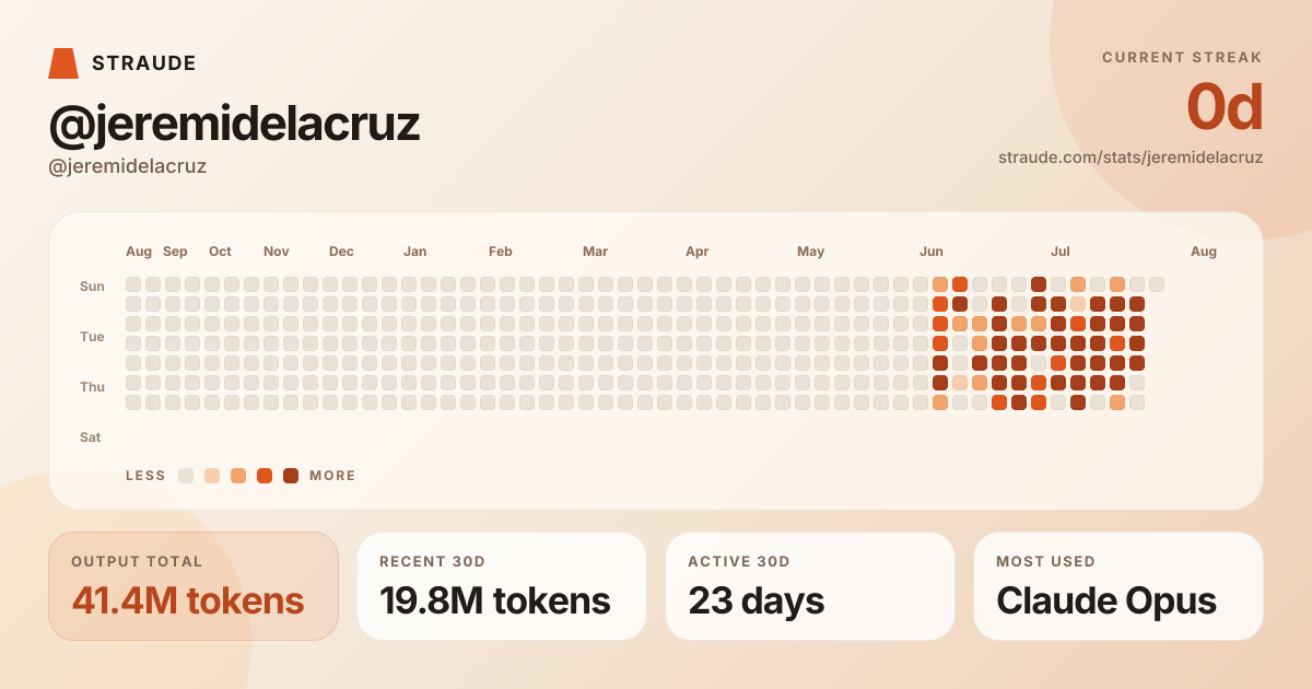 @jeremidelacruz's stats card