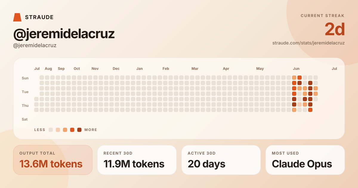 @jeremidelacruz's stats card