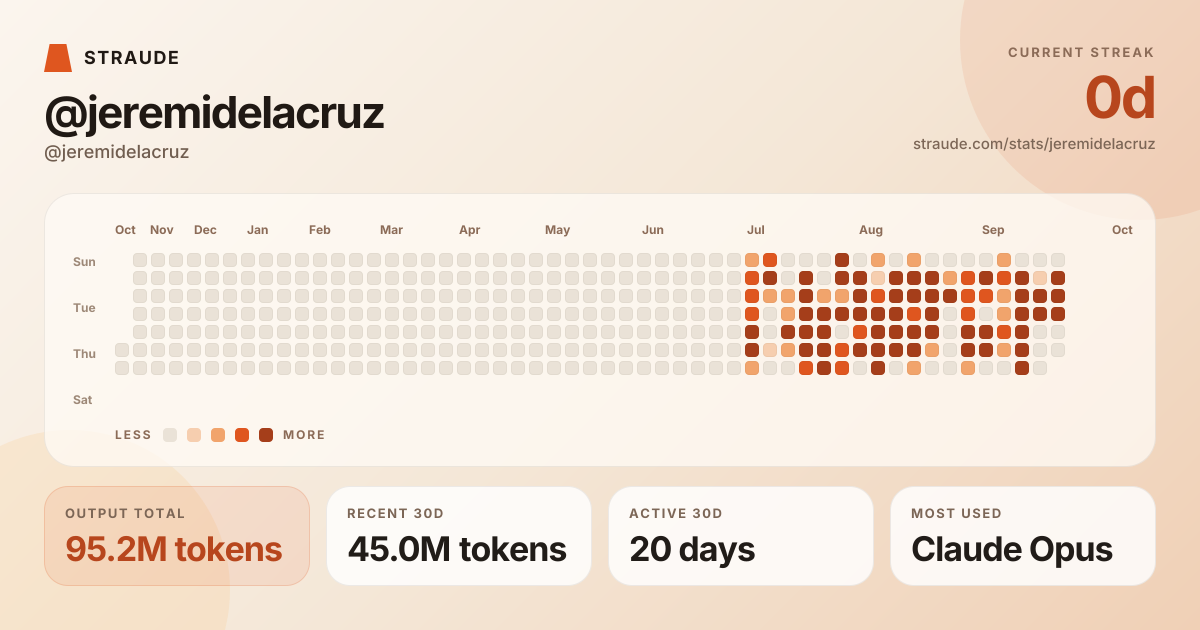 @jeremidelacruz's stats card