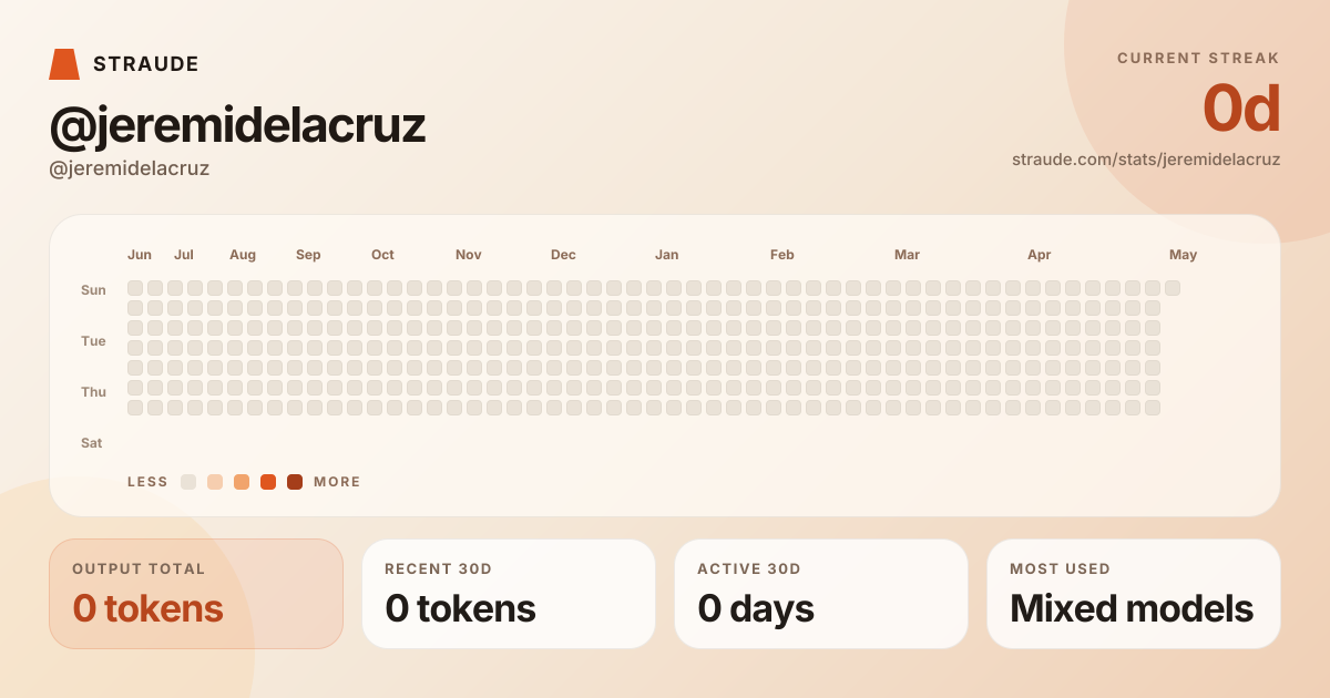 @jeremidelacruz's stats card