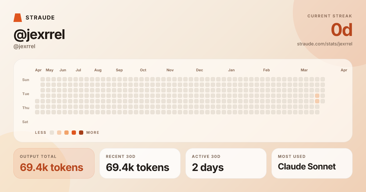 @jexrrel's stats card
