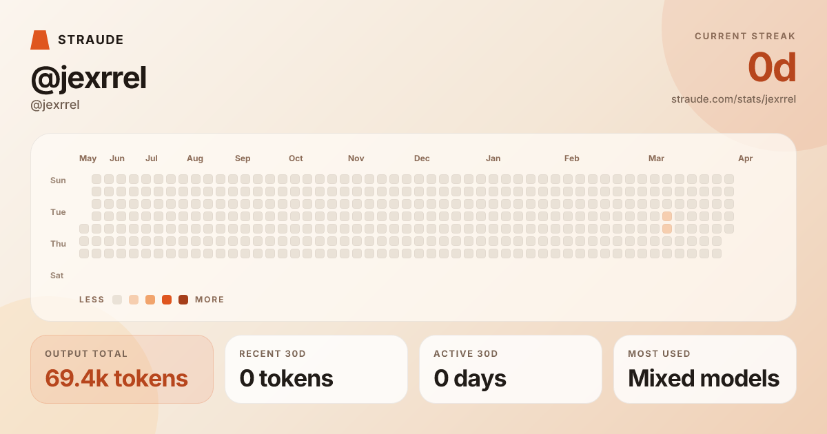 @jexrrel's stats card
