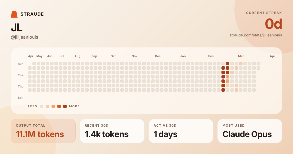 @jilijeanlouis's stats card