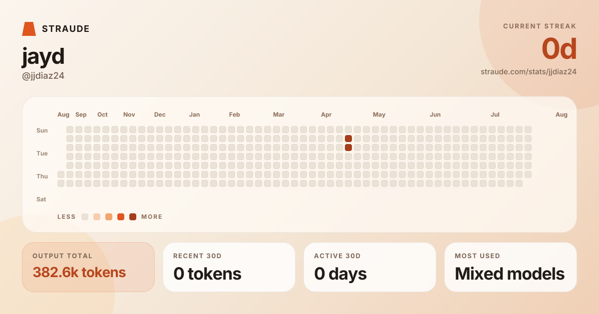 @jjdiaz24's stats card