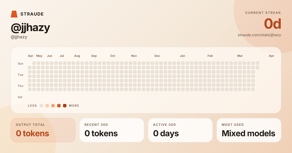 @jjhazy's stats card