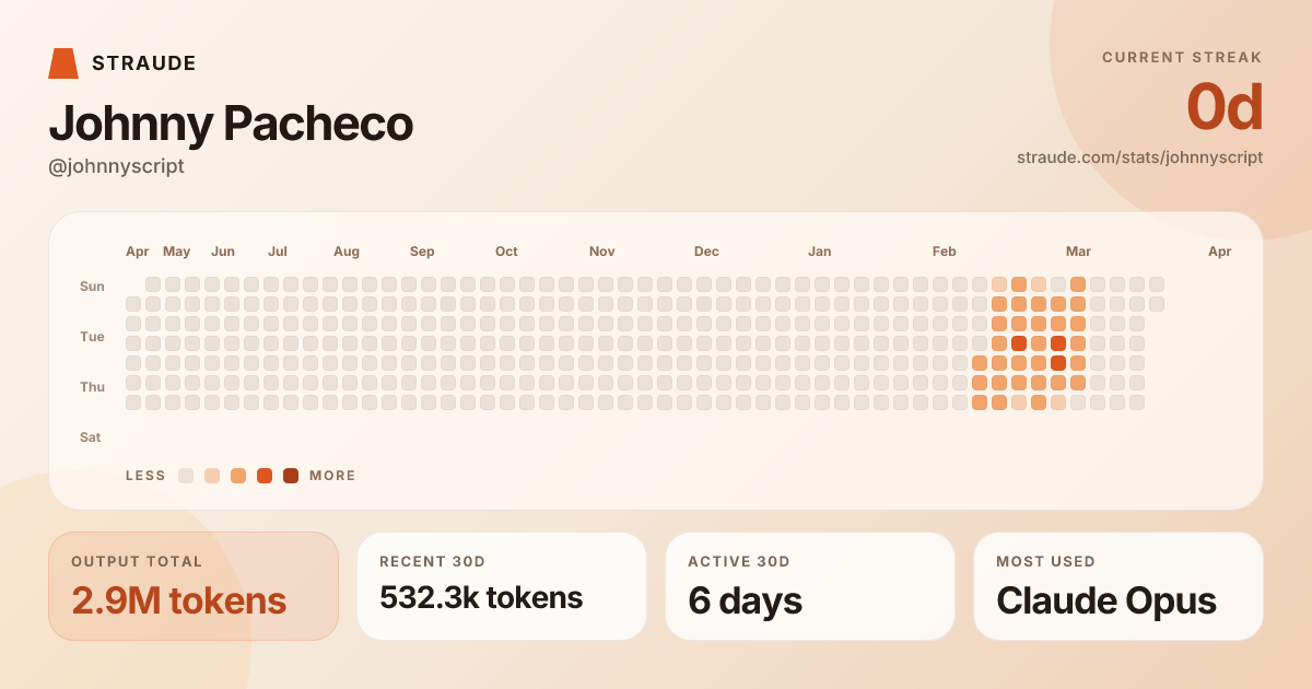 @johnnyscript's stats card