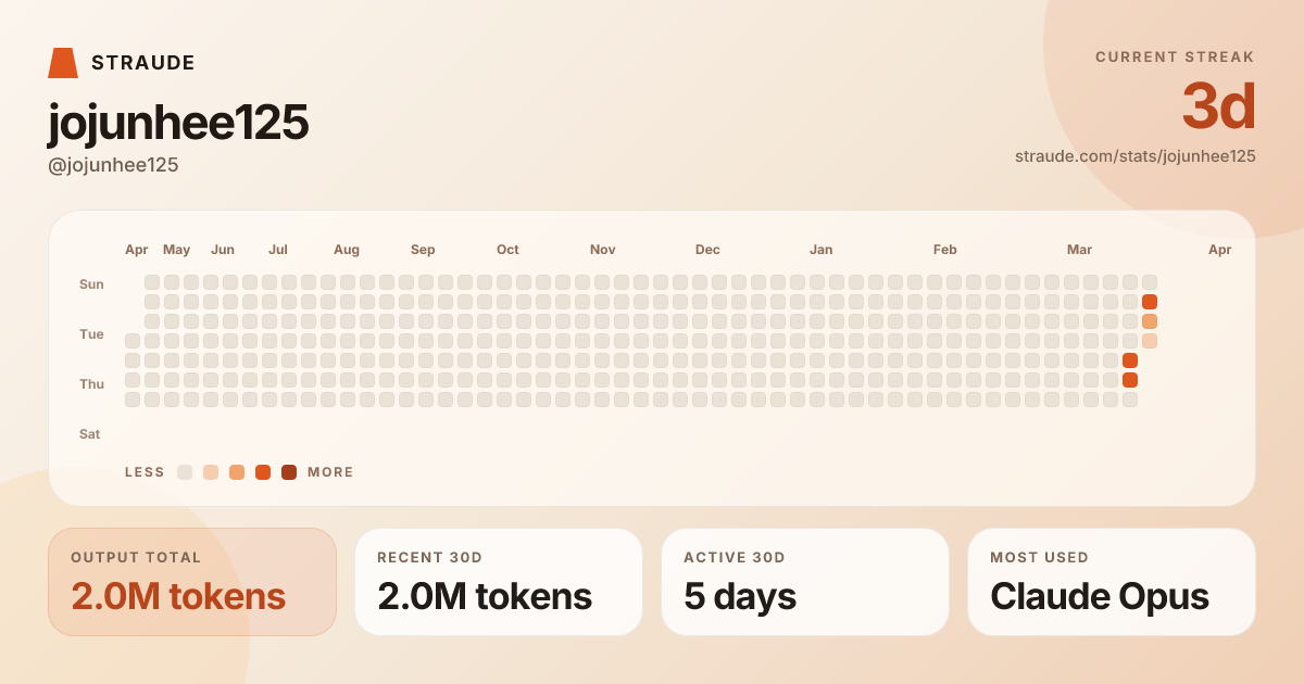 @jojunhee125's stats card