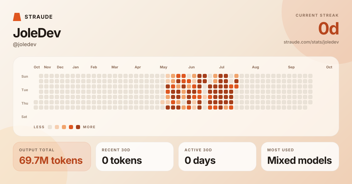 @joledev's stats card