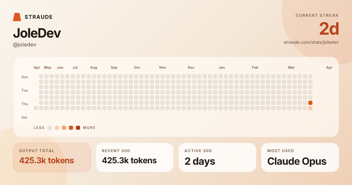 @joledev's stats card
