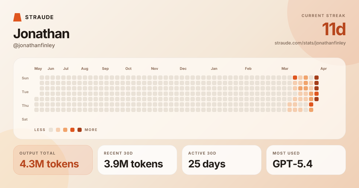 @jonathanfinley's stats card