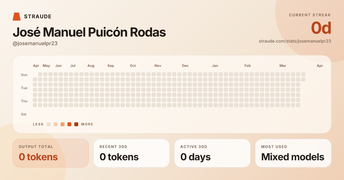 @josemanuelpr23's stats card