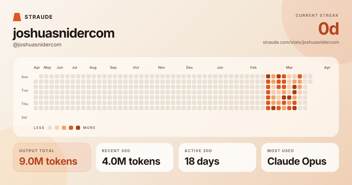 @joshuasnidercom's stats card