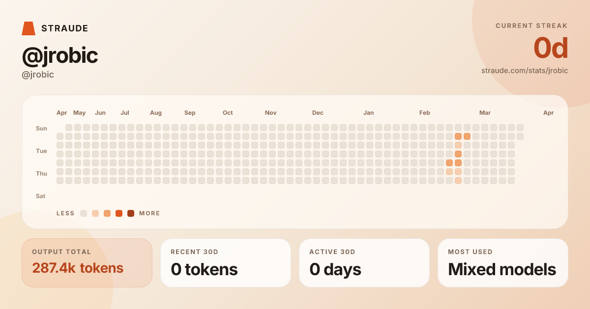 @jrobic's stats card