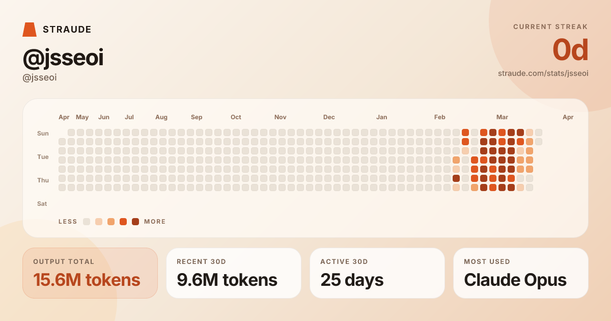 @jsseoi's stats card