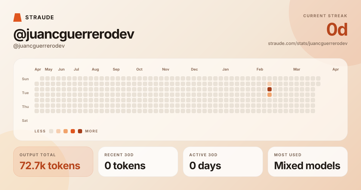 @juancguerrerodev's stats card