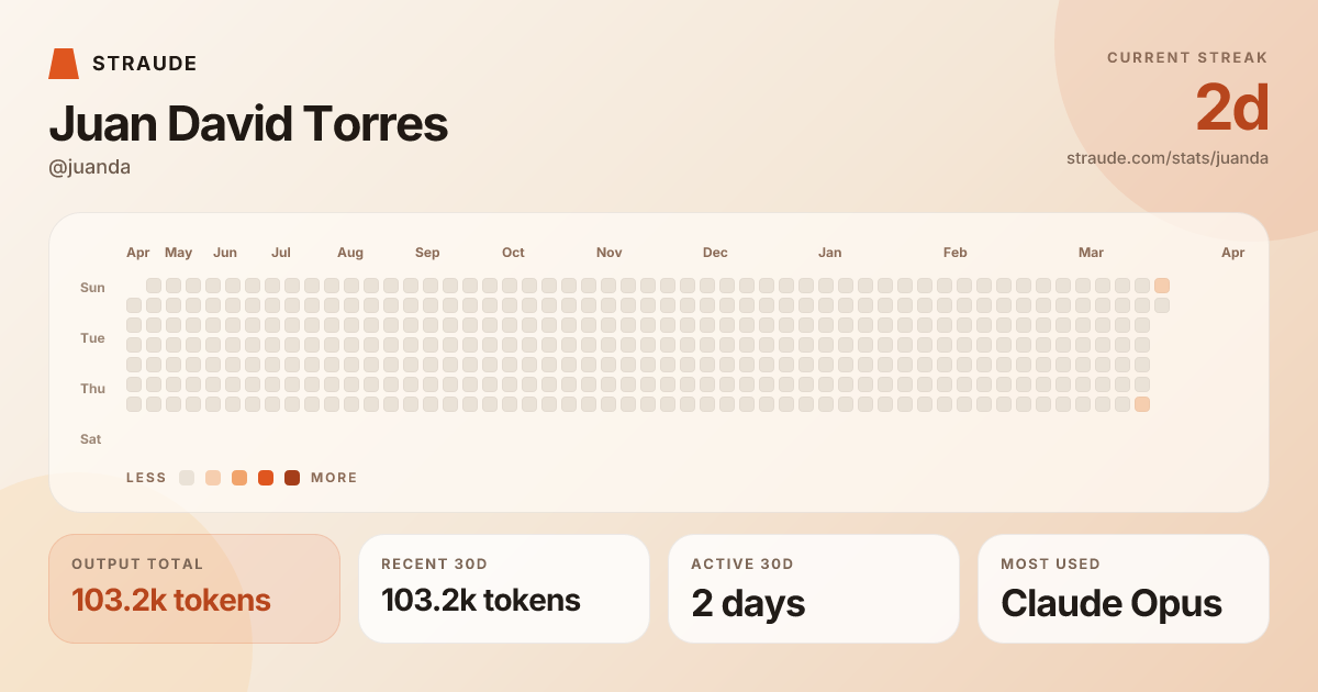 @juanda's stats card