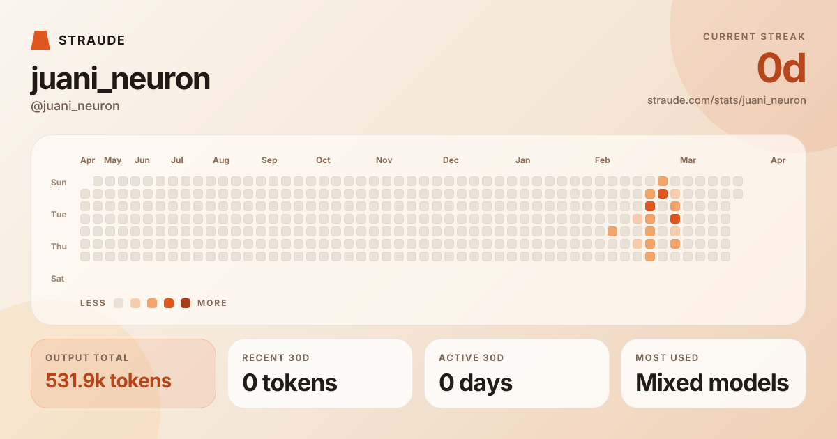 @juani_neuron's stats card